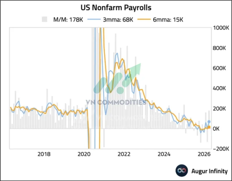 Số liệu bảng lương phi n&ocirc;ng nghiệp gần đ&acirc;y nh&igrave;n bề ngo&agrave;i c&oacute; vẻ t&iacute;ch cực